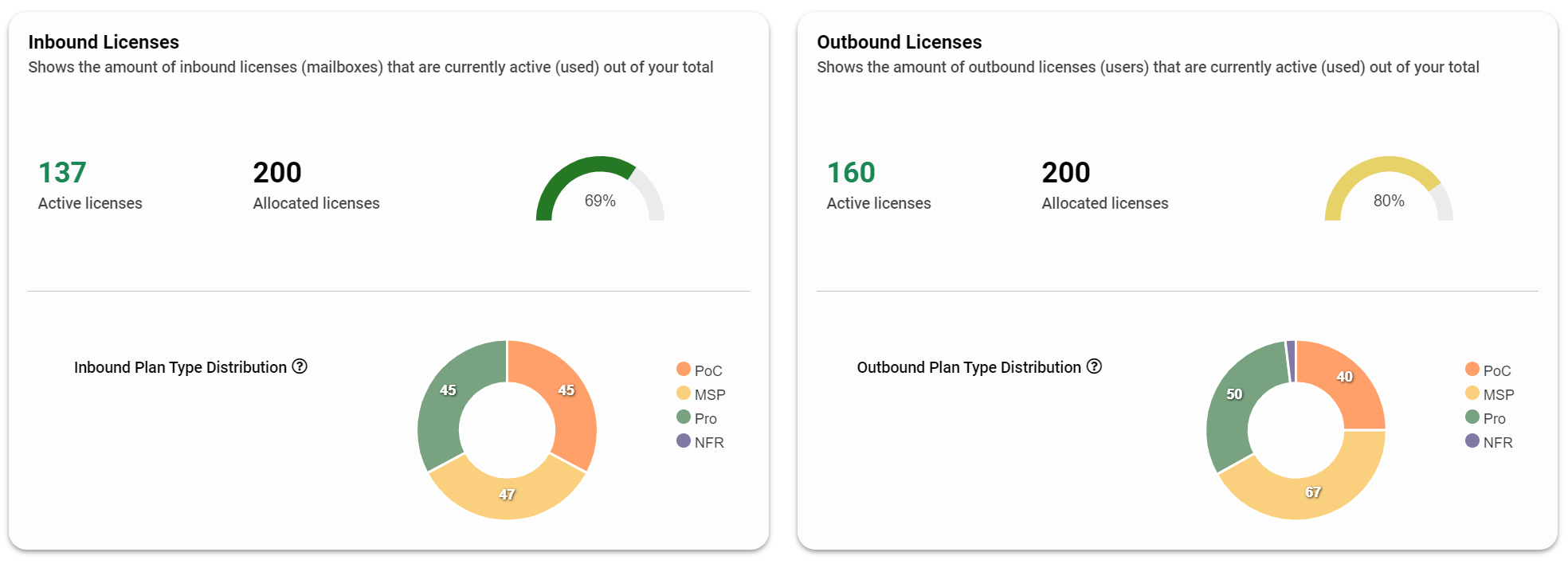 inbound and outbound licenses screenshot