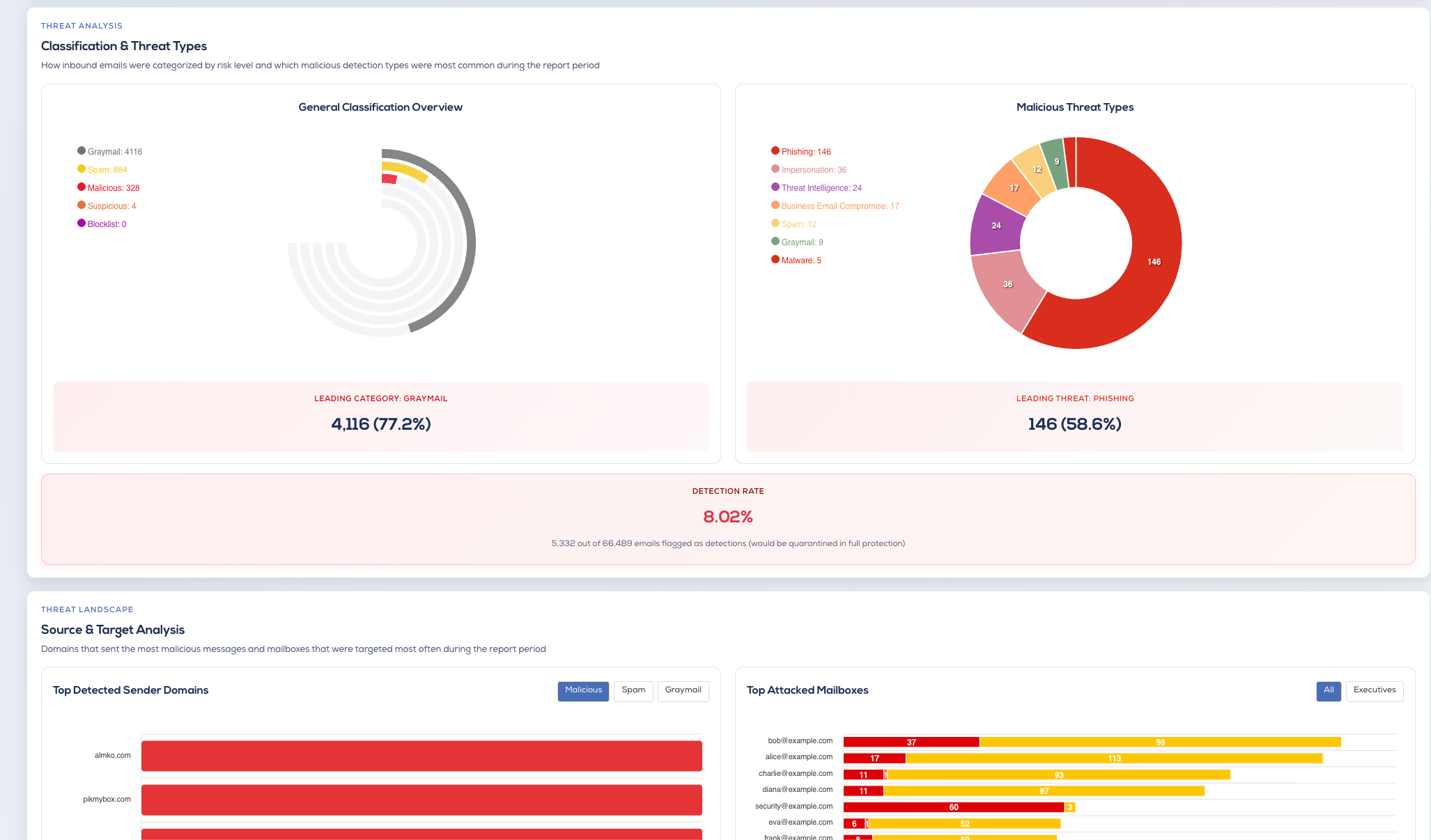 Proof of Concept Security Assessment