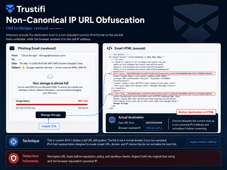 QR Code Phishing, How to Stop Quishing in Email and Mobile