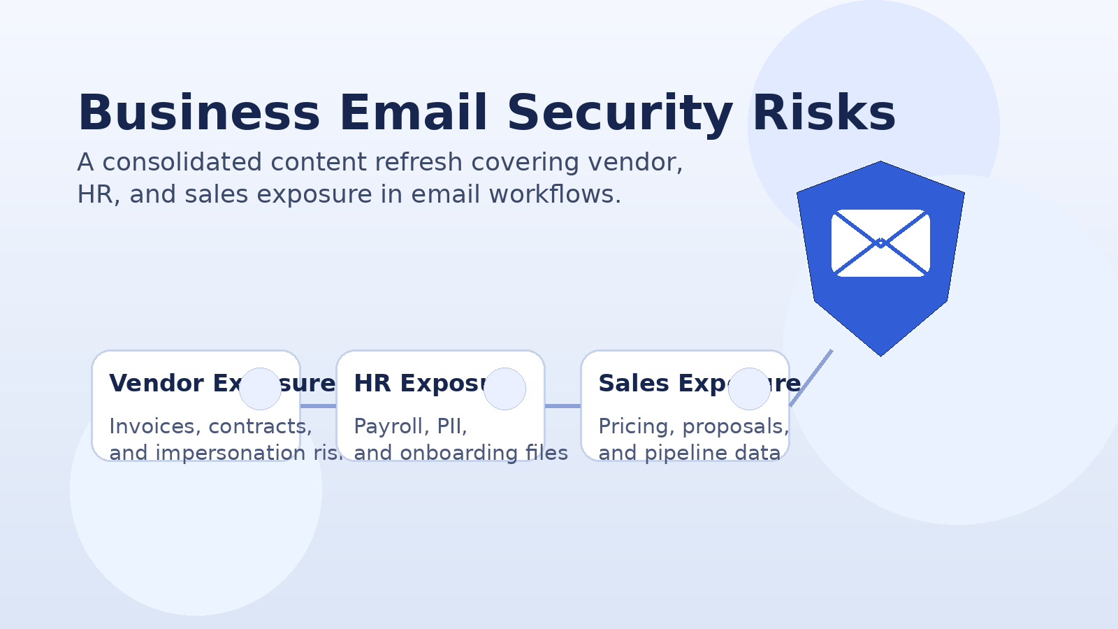 Business Email Security Risks