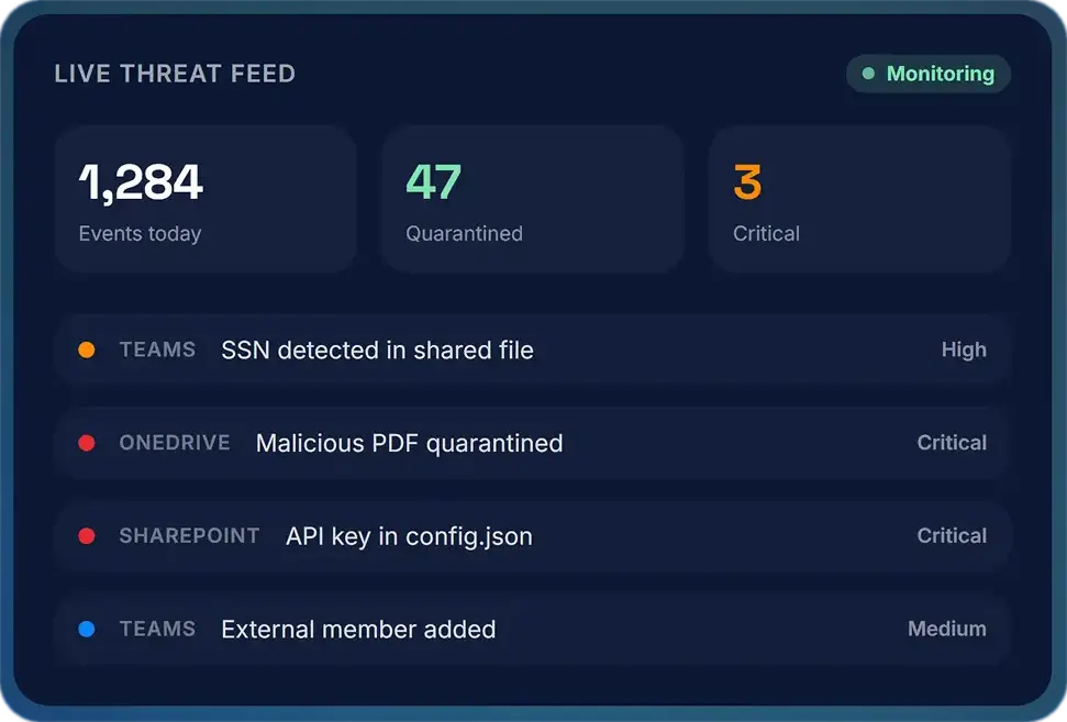 Threat Feed