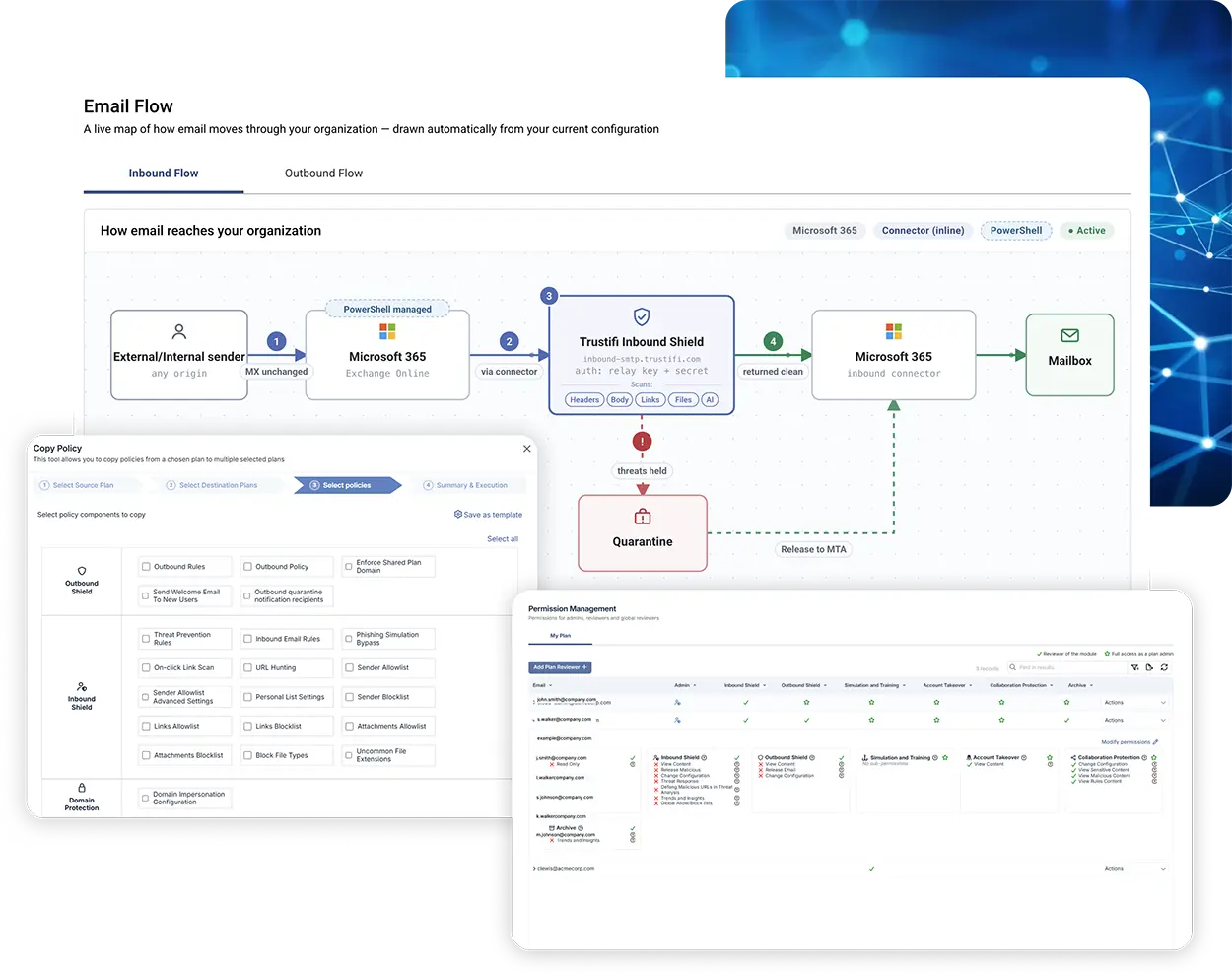 Trustifi Admin Center with centralized navigation for managing email security settings and controls.