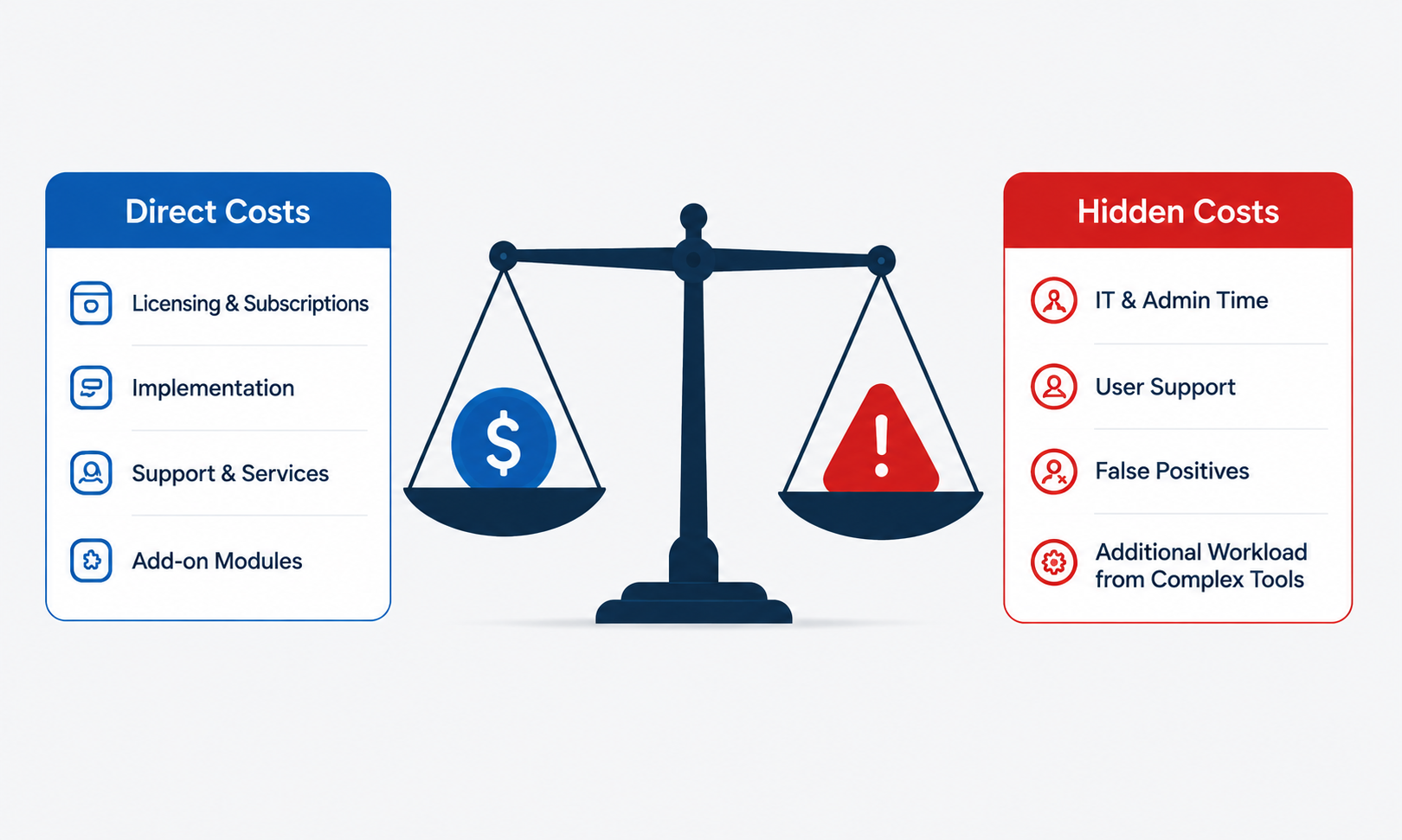 Direct costs vs hidden costs of email security