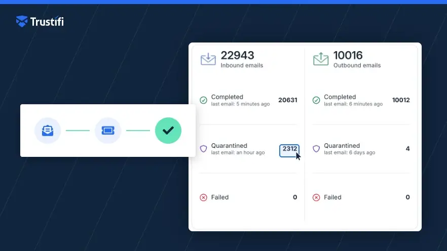 Trustifi September 2026 Updates: Simplifying Security.